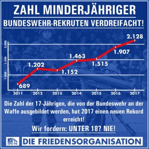 Rekrutierung Minderjähriger